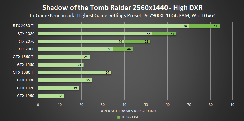 Ray Tracing, Your Questions Answered: Types of Ray Tracing, Performance On  GeForce GPUs, and More, GeForce News