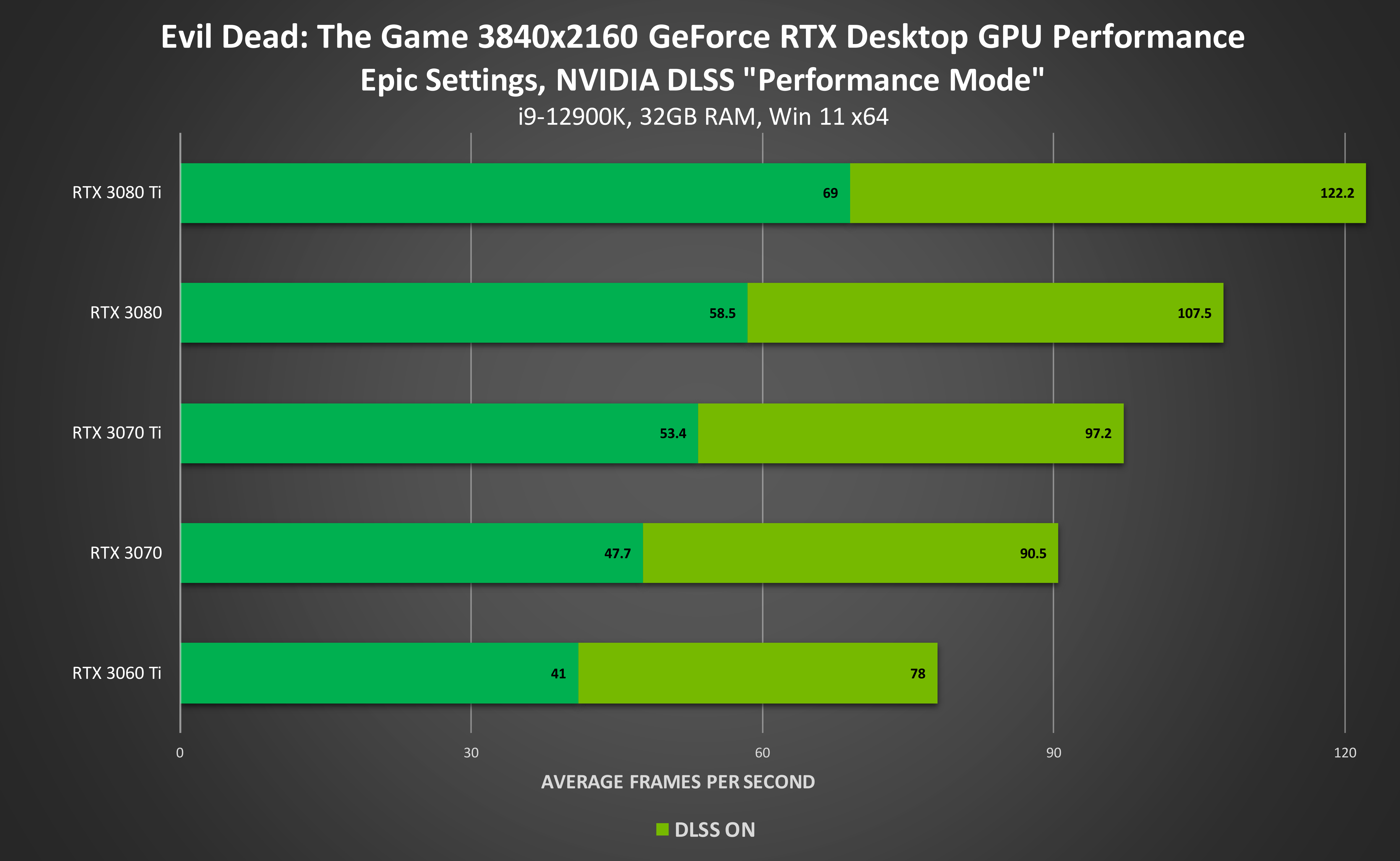 New Game Ready Driver Delivers The Best #RTXON Experience for Evil