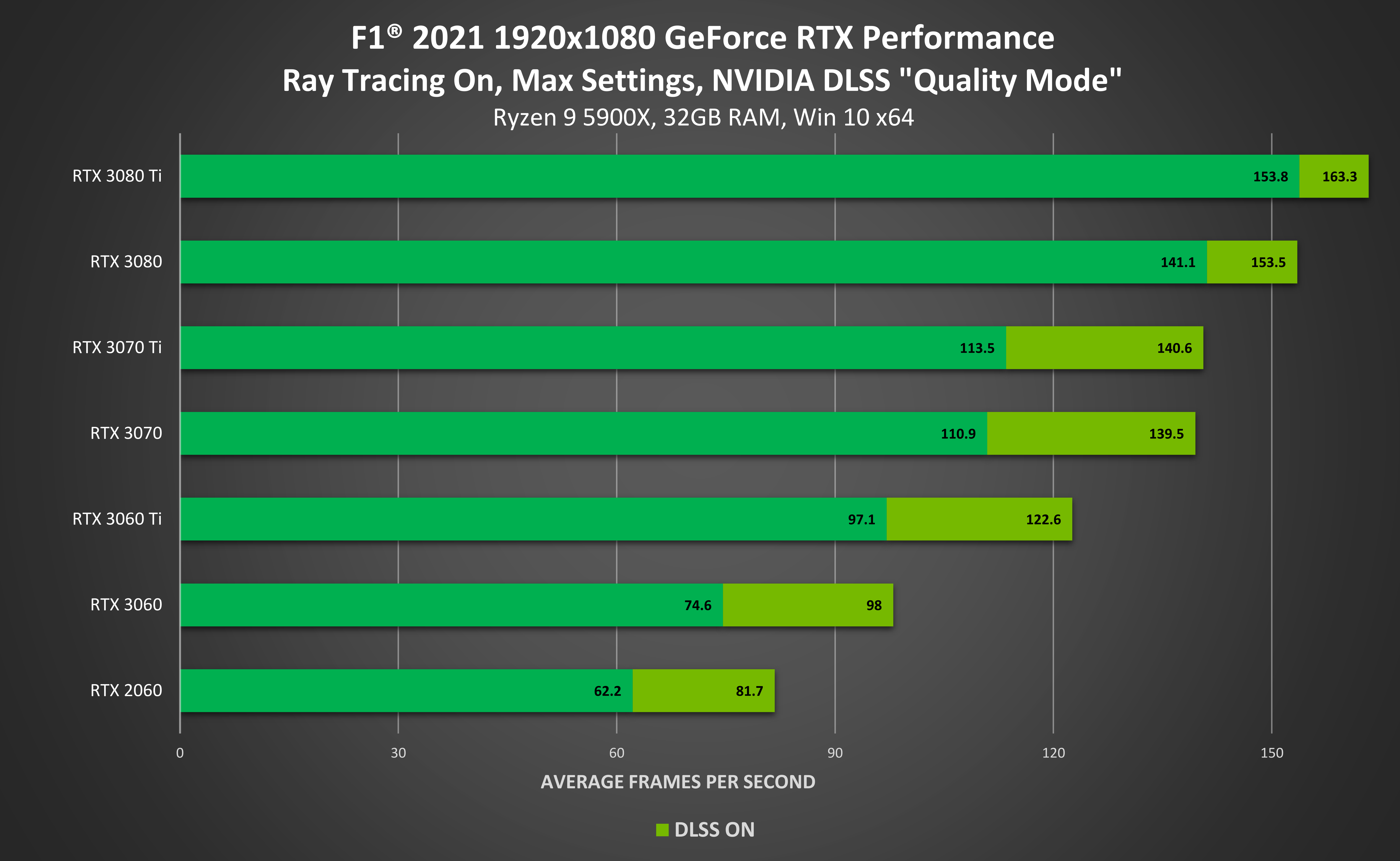 Nvidia Graphics Cards Comparison Chart | My XXX Hot Girl