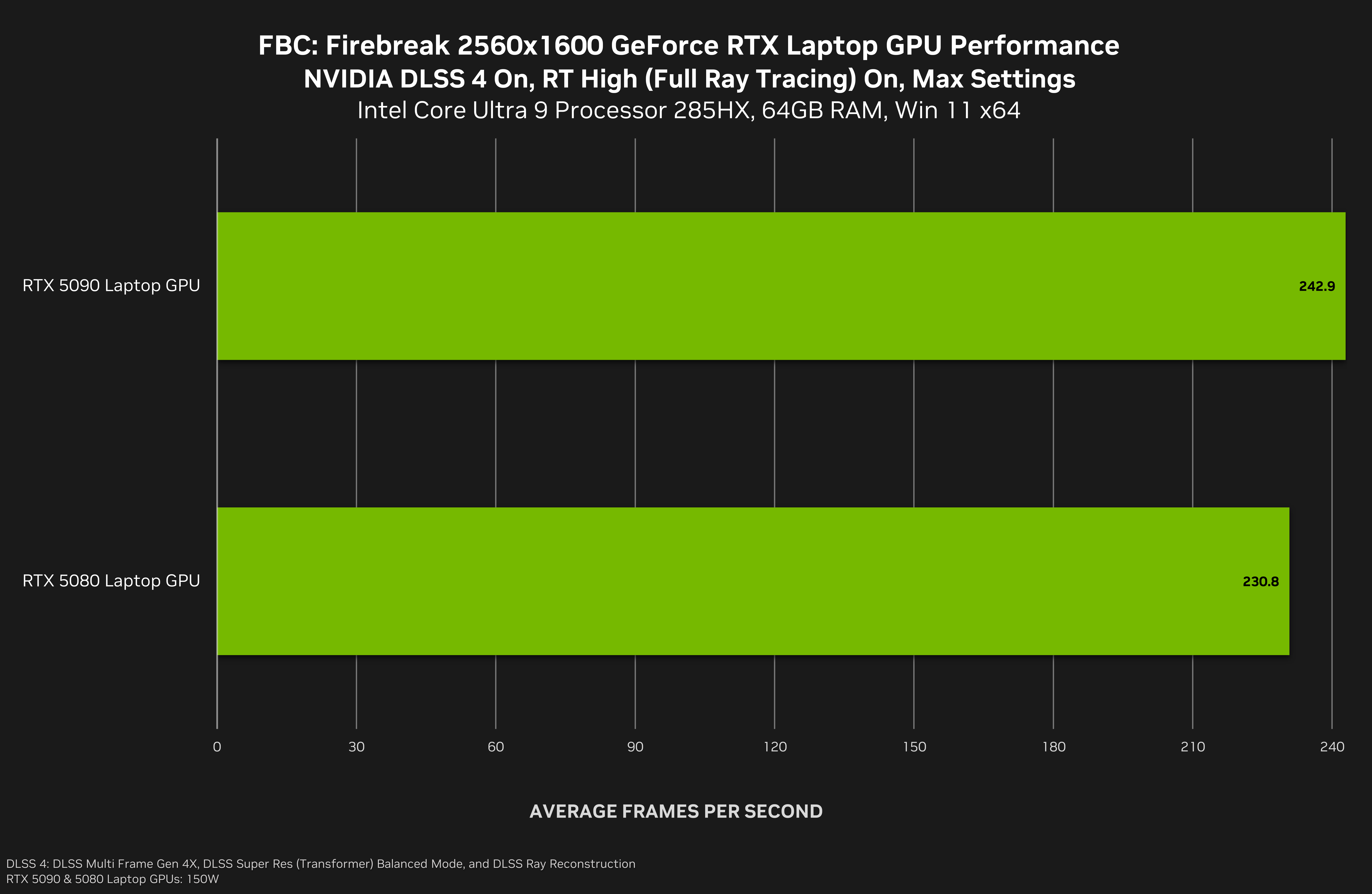 FBC: Firebreak』がフル レイ トレーシングと DLSS 4 に対応して