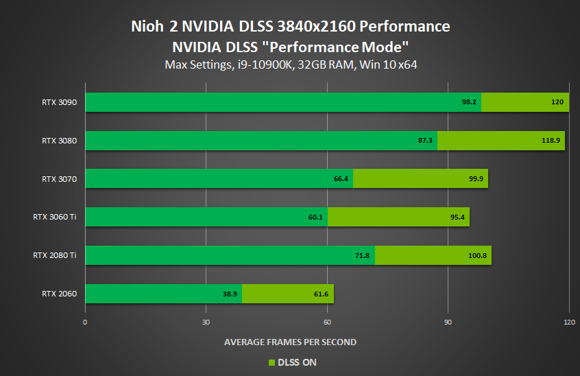 GeForce RTX 3060 Game Ready Driver Released, GeForce News