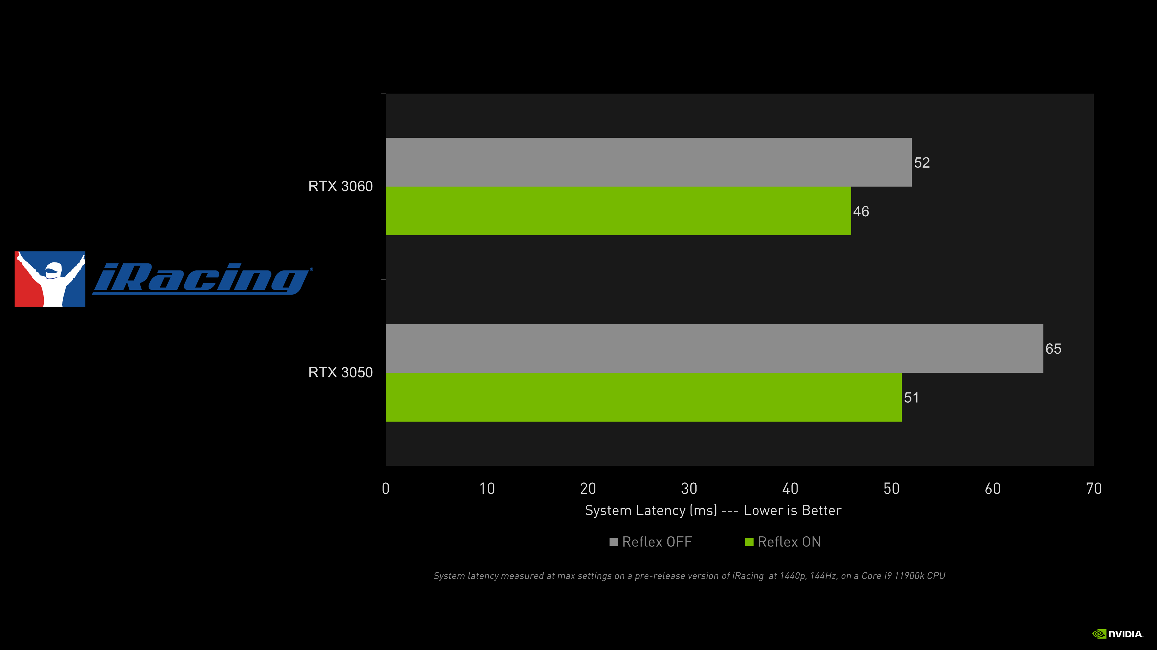 Low latency gaming. NVIDIA Reflex Low latency что это. NVIDIA Reflex Boost что это. Режим NVIDIA Reflex Low latency Mode. NVIDIA Reflex Low latency Boost что это.