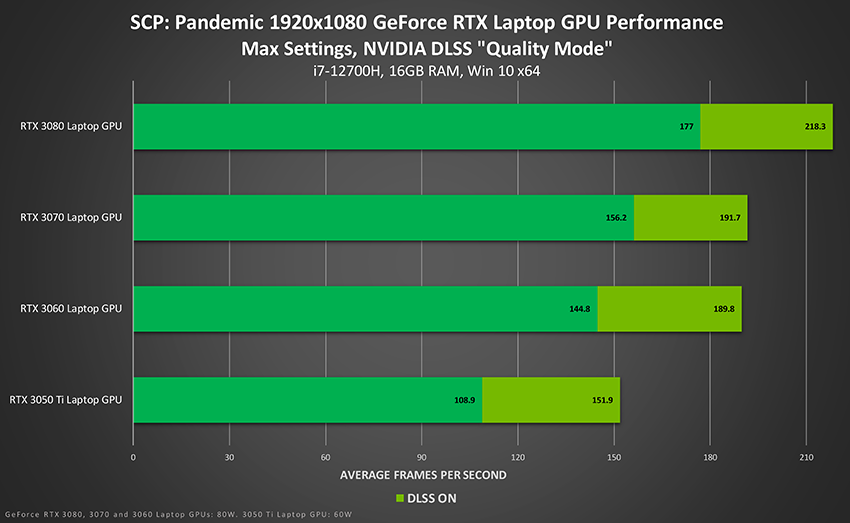 Nvidia's 4x Performance Gains for RTX 4000 GPUs Deflate Without DLSS