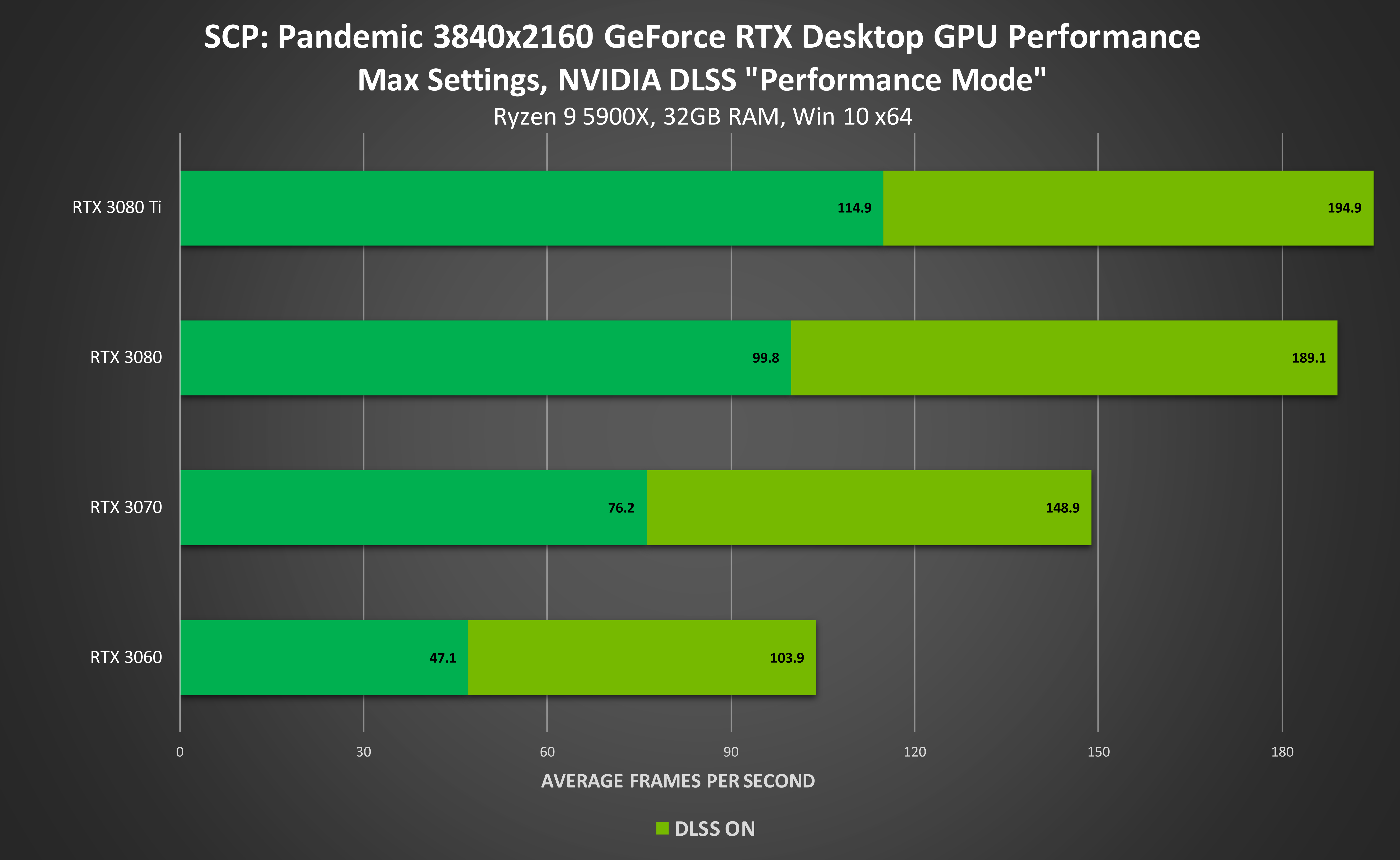 NVIDIA anuncia 9 novos jogos compatíveis com DLSS - Canaltech