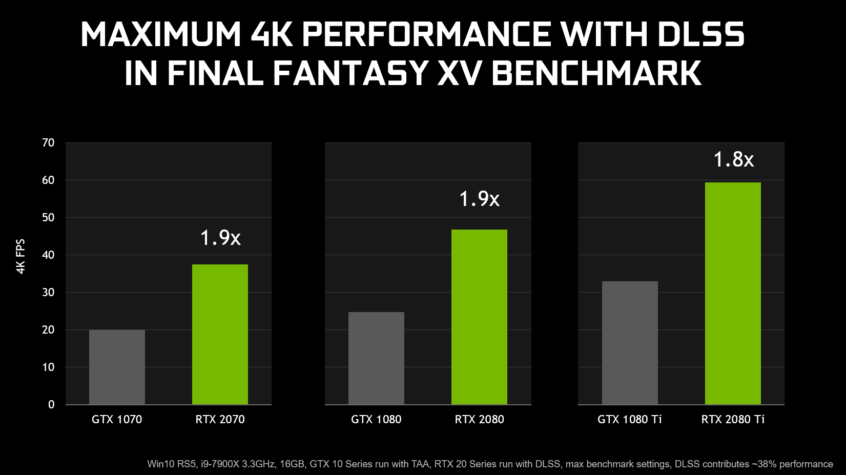 Final Fantasy XV graphics performance: Will it kill my GPU?