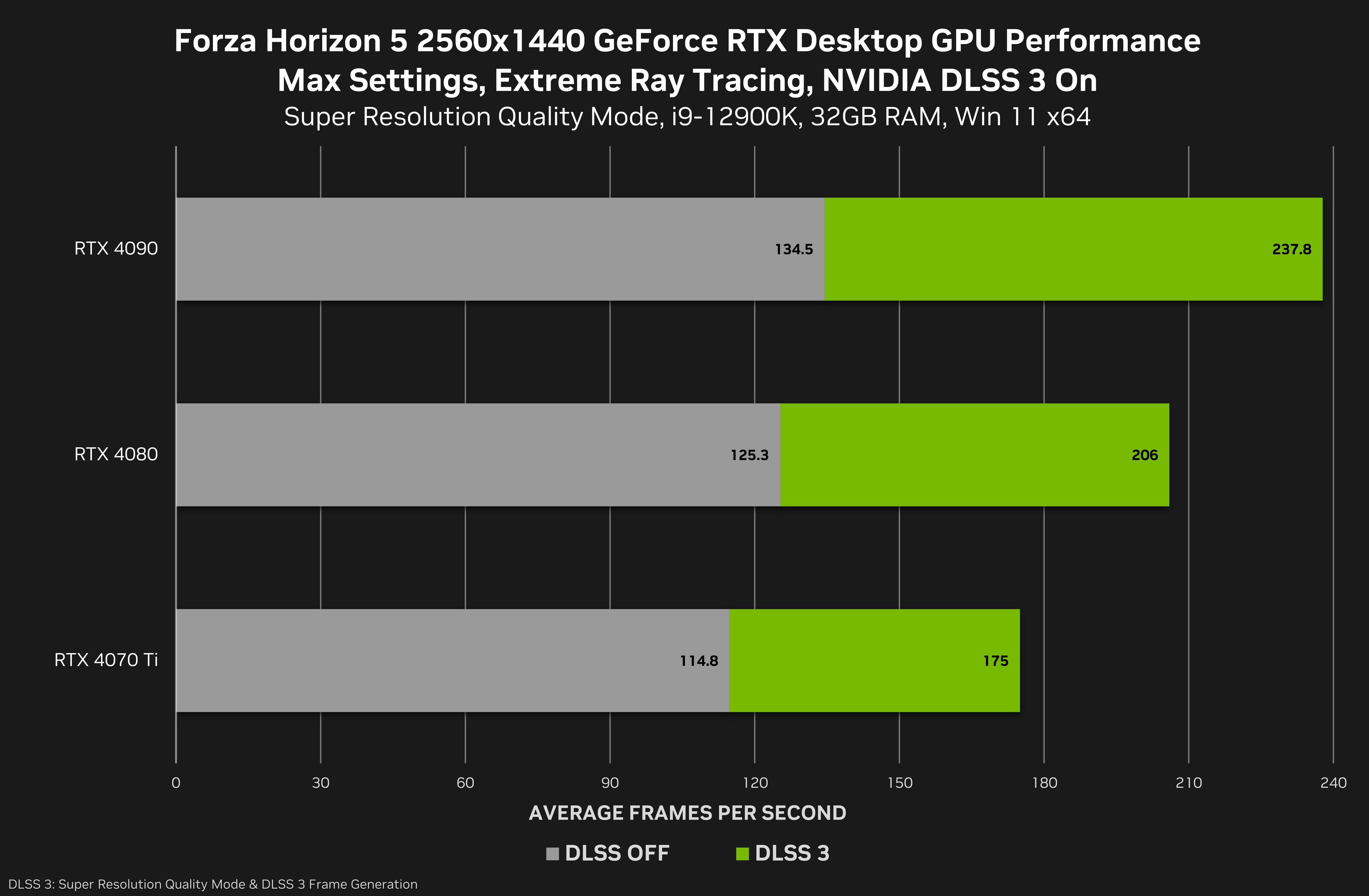 Forza Horizon 5 vai ganhar sua segunda expansão no início de 2023