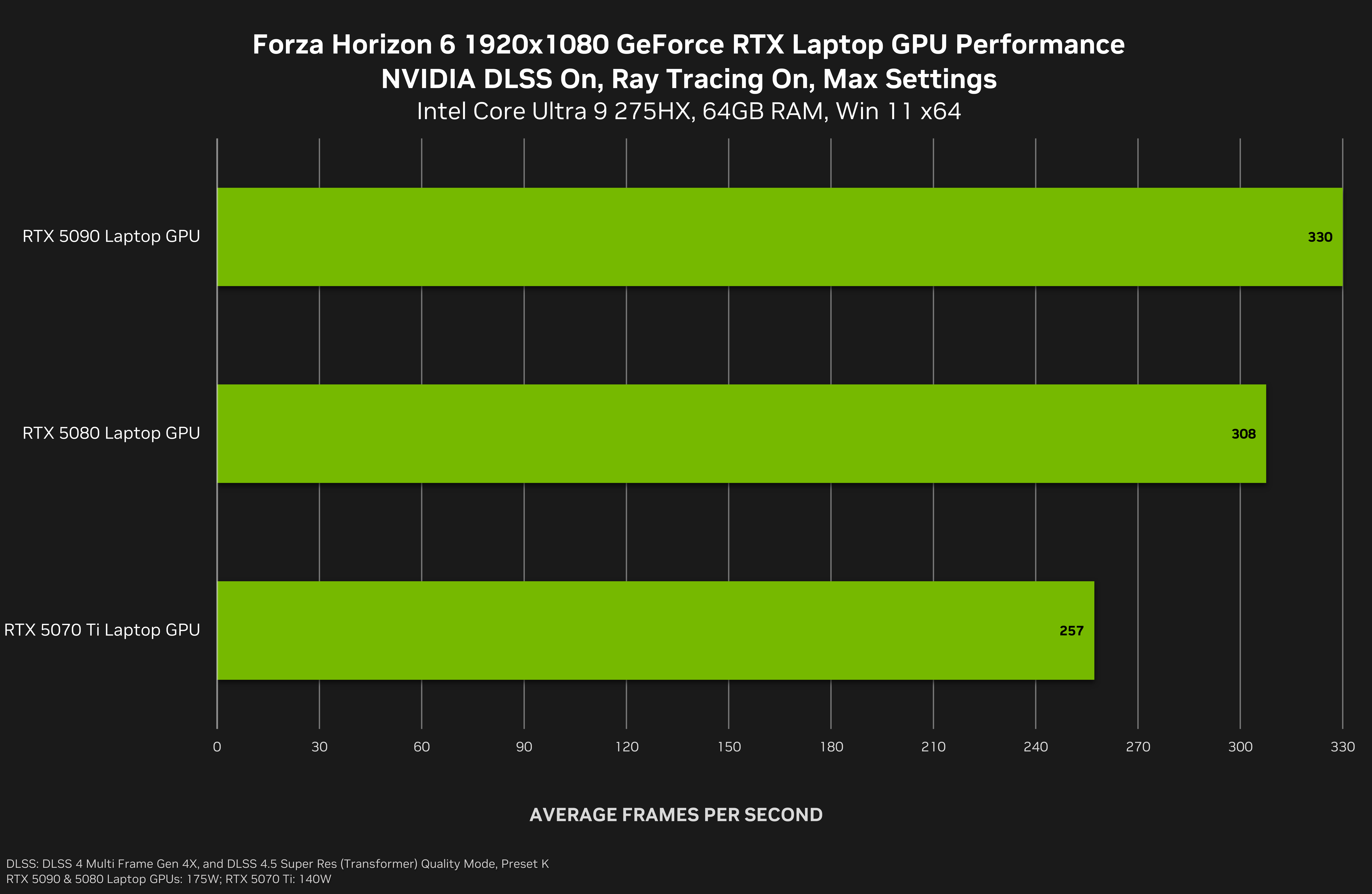 極限競速：地平線6》GeForce Game Ready 驅動程式已推出