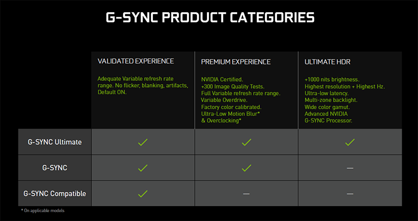 nvidia-g-sync-monitor-stack-comparison-8