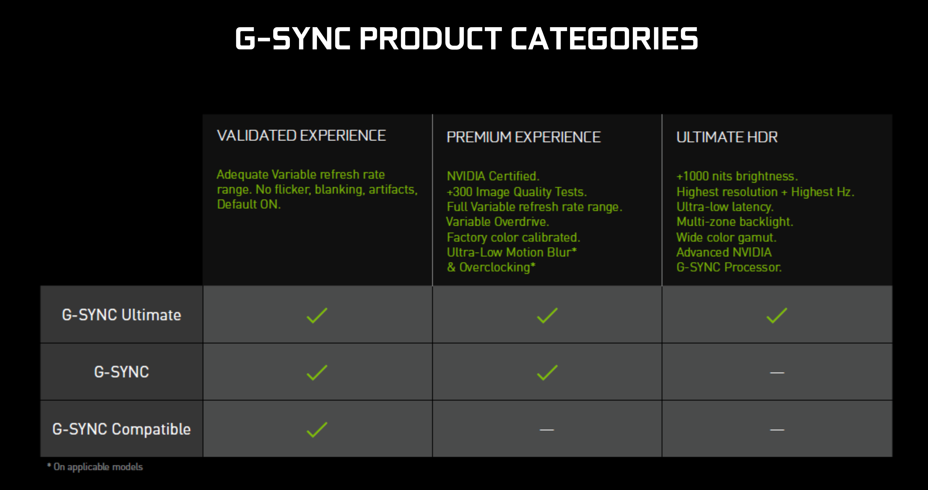 G Sync Compatible Monitors And Bfgd