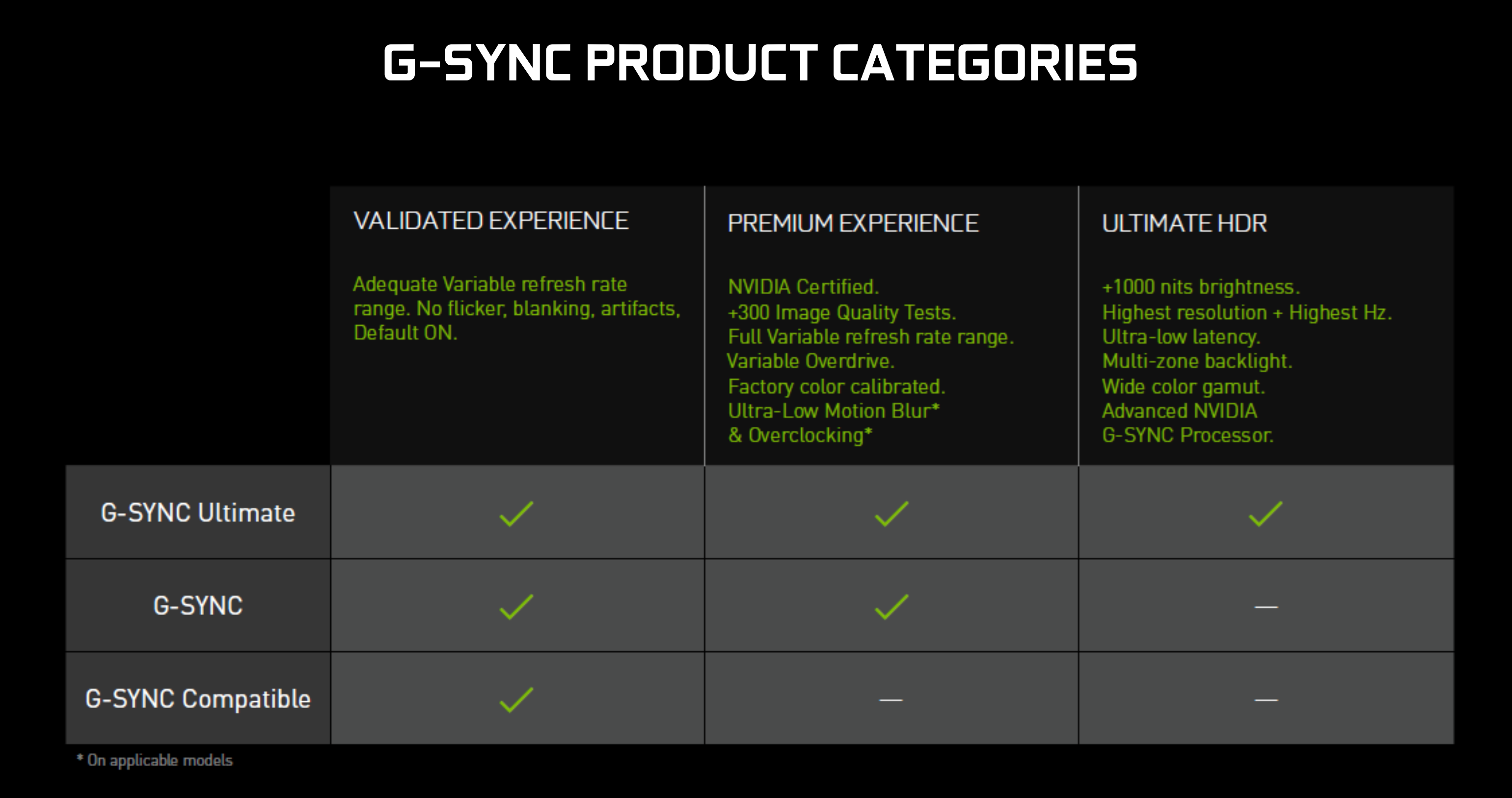 New Game Introduces Support For RTX 2060 and G-SYNC Compatible Displays GeForce News | NVIDIA