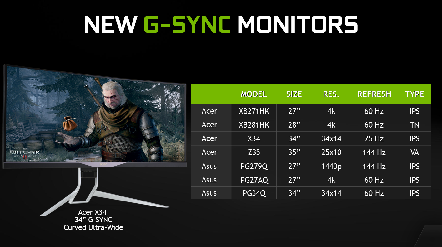 Nvidia's new G-Sync monitors let you switch between 1440p and