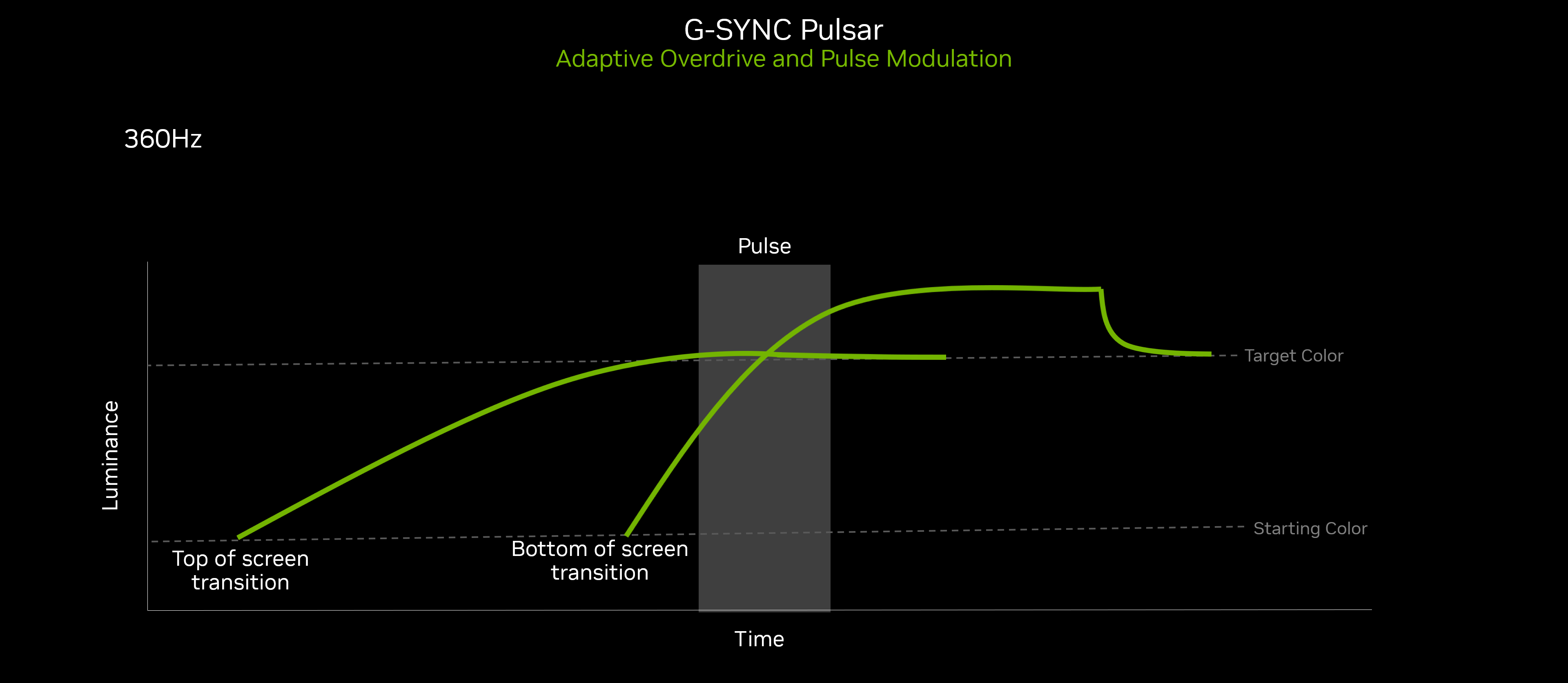 g-sync-pulsar-tech-explainer-1.png