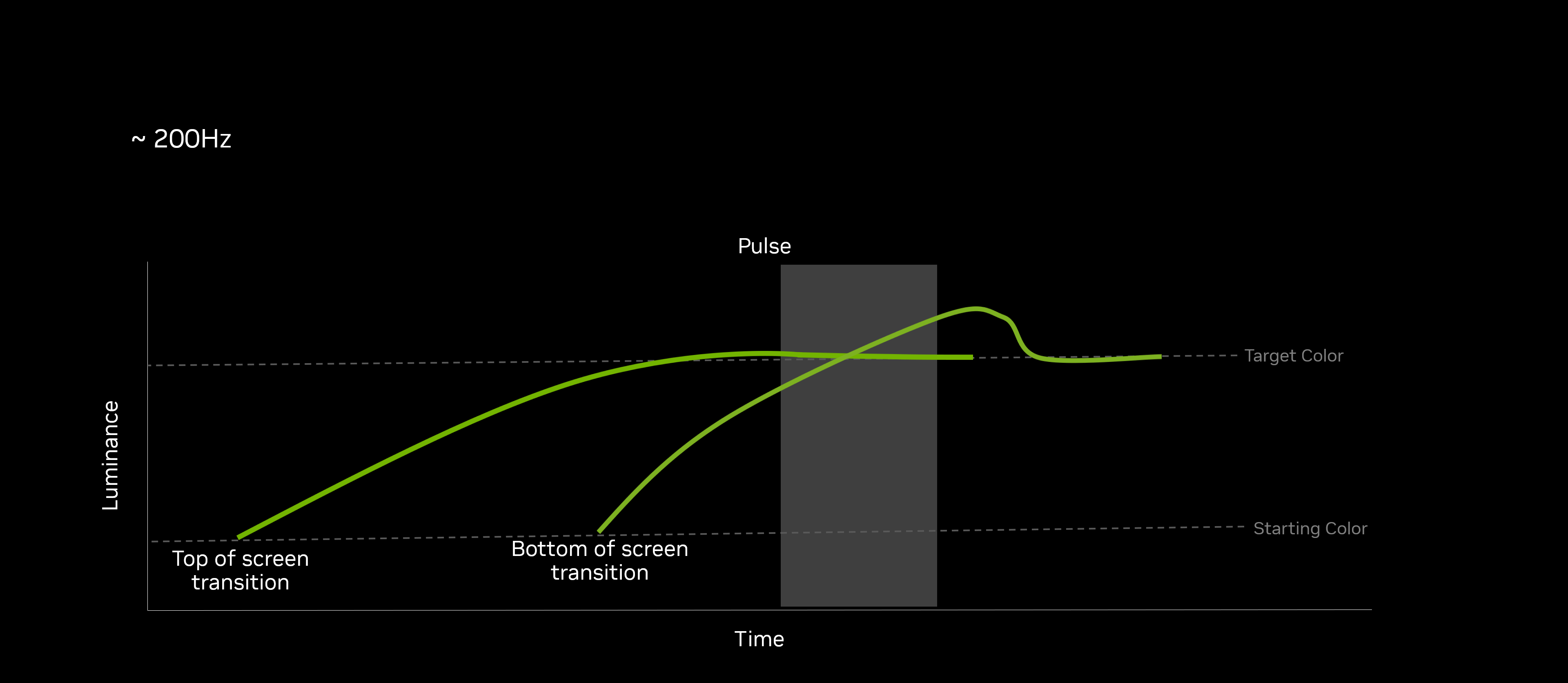 g-sync-pulsar-tech-explainer-2.png