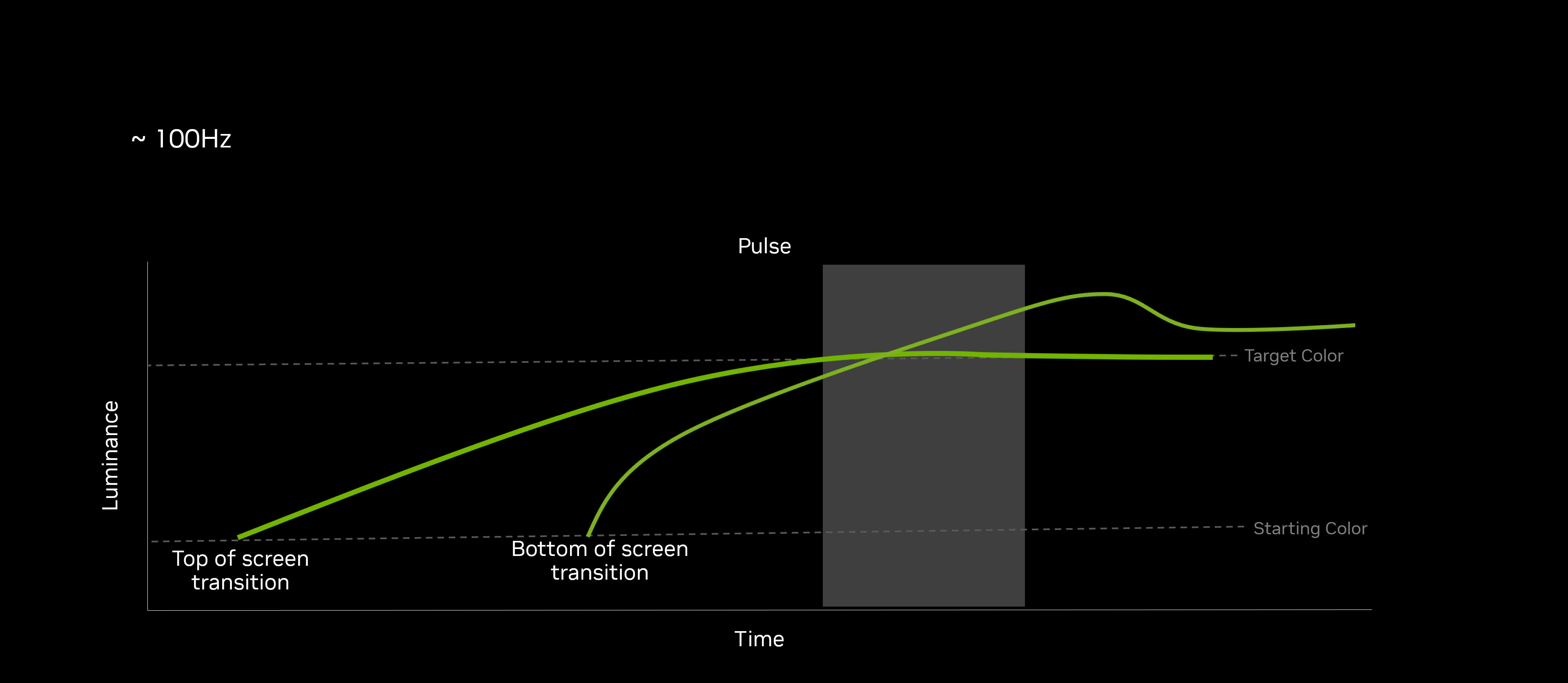 g-sync-pulsar-tech-explainer-3.png