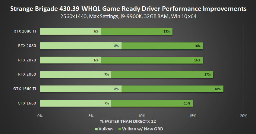 Gtx 650 драйвера windows 10. GTX 1650 последняя версия драйвера. GEFORCE GTX 1650 драйвера. 430 WHQL. Технологии NVIDIA.