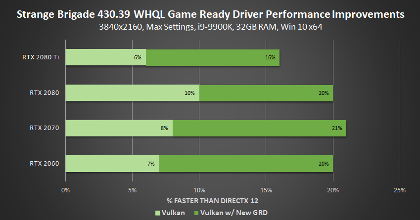 Geforce game ready whql. Game ready Performance. Драйвера NVIDIA GTX 1070. GEFORCE 920m характеристики. Драйвер GEFORCE game ready.