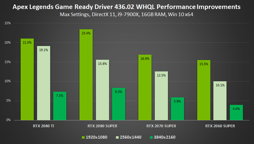Apex Legends - Gamescom Game Ready Driver Performance Improvements