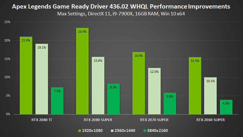 gamescom-2019-geforce-game-ready-driver-apex-legends-performance-improvements.png