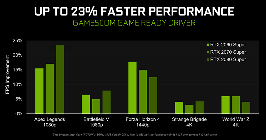 Nvidia Graphics Performance Chart