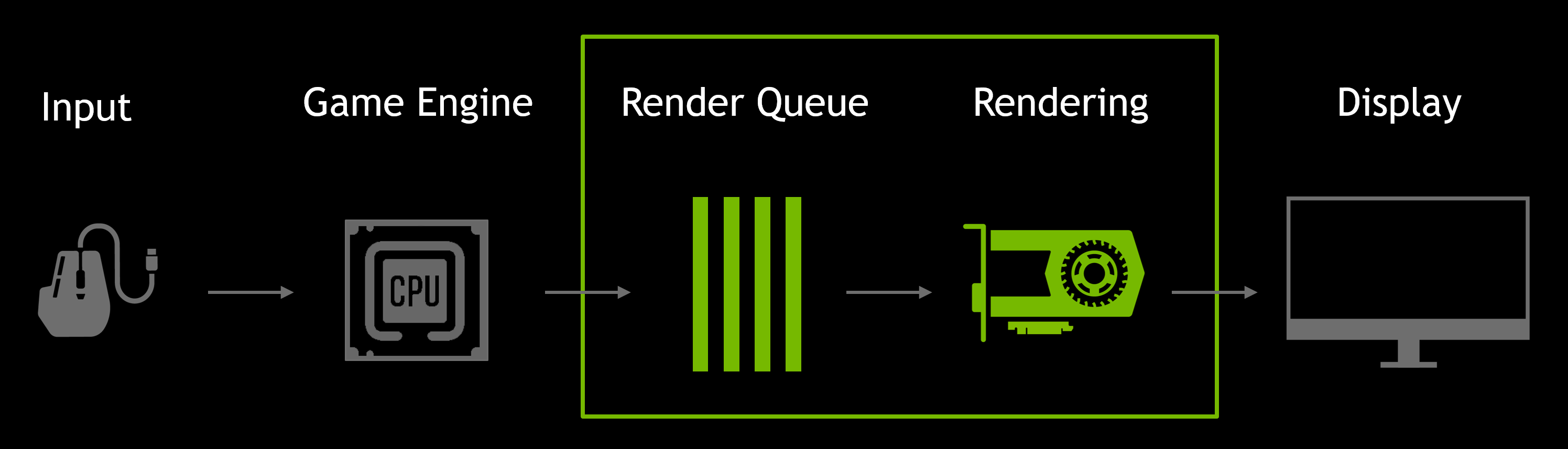 Gamescom Game Ready Driver Improves Performance By Up To 23 And Brings New Ultra Low Latency Integer Scaling And Image Sharpening Features