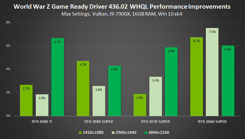 Game ready whql. NVIDIA драйвера 2060 super. Ультра график. NVIDIA Low latency что это. Latency rate on Earth.