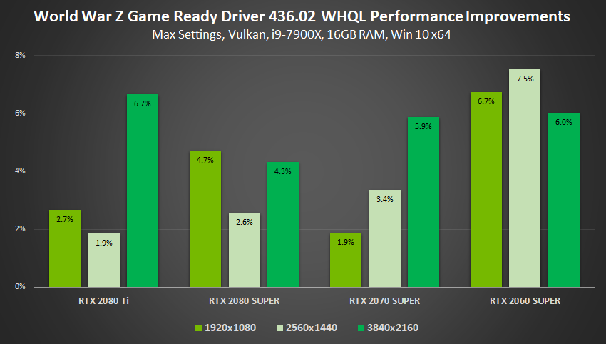 NVIDIA драйвера 2060 super. Ультра график. NVIDIA Low latency что это. Latency rate on Earth.