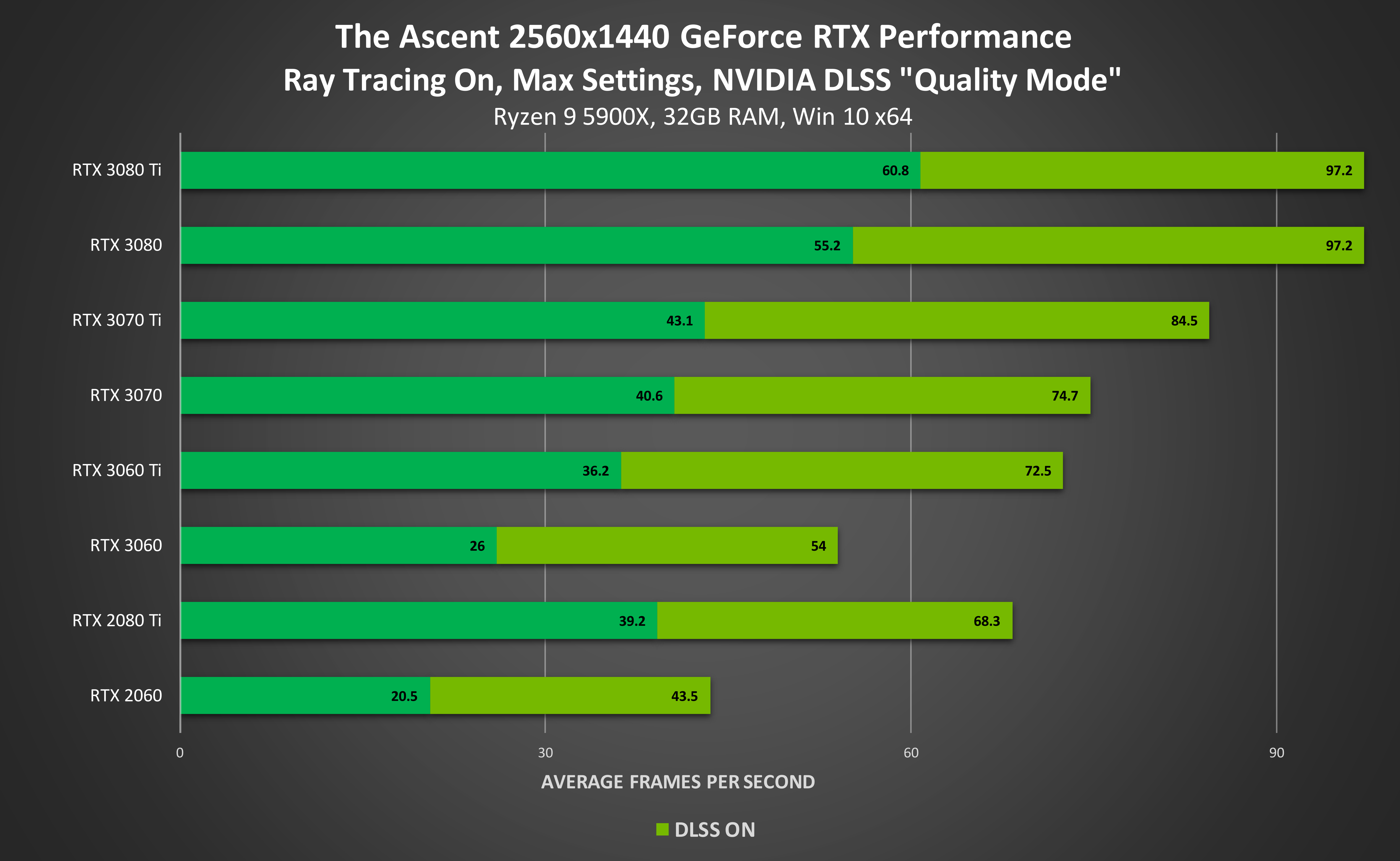 New 'The Day Before' 4K Trailer Shows Graphics Difference When Using  GeForce RTX—Ray-Tracing Support Confirmed