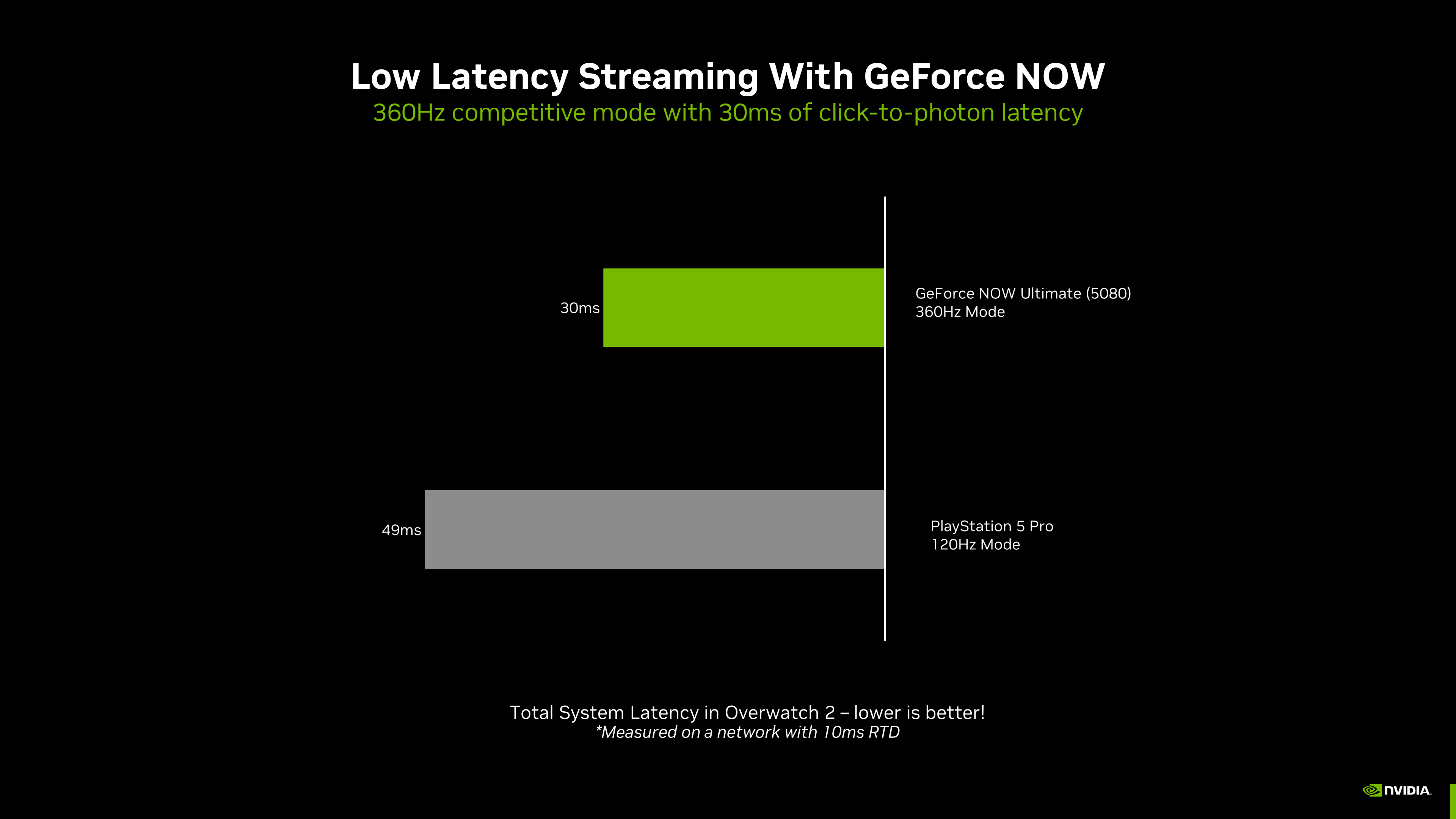 GeForce en Gamescom 2025: DLSS 4 ahora en más de 175 juegos y ...