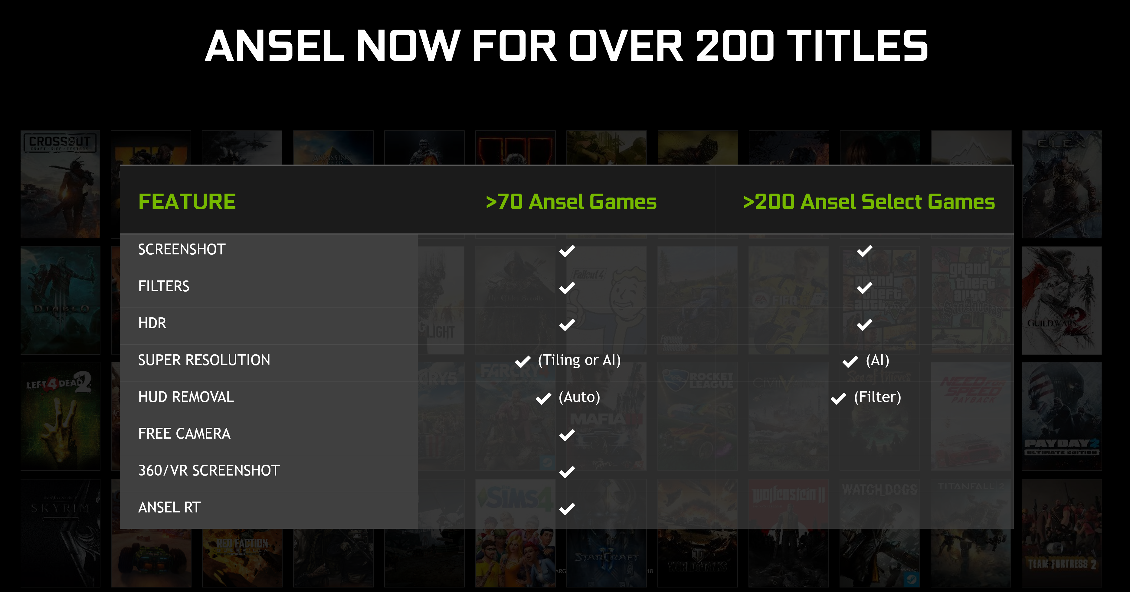 Feature titles. NVIDIA Ansel. Скрин 4060 ti в играх. NVIDIA old Ansel Filters. SDK game.