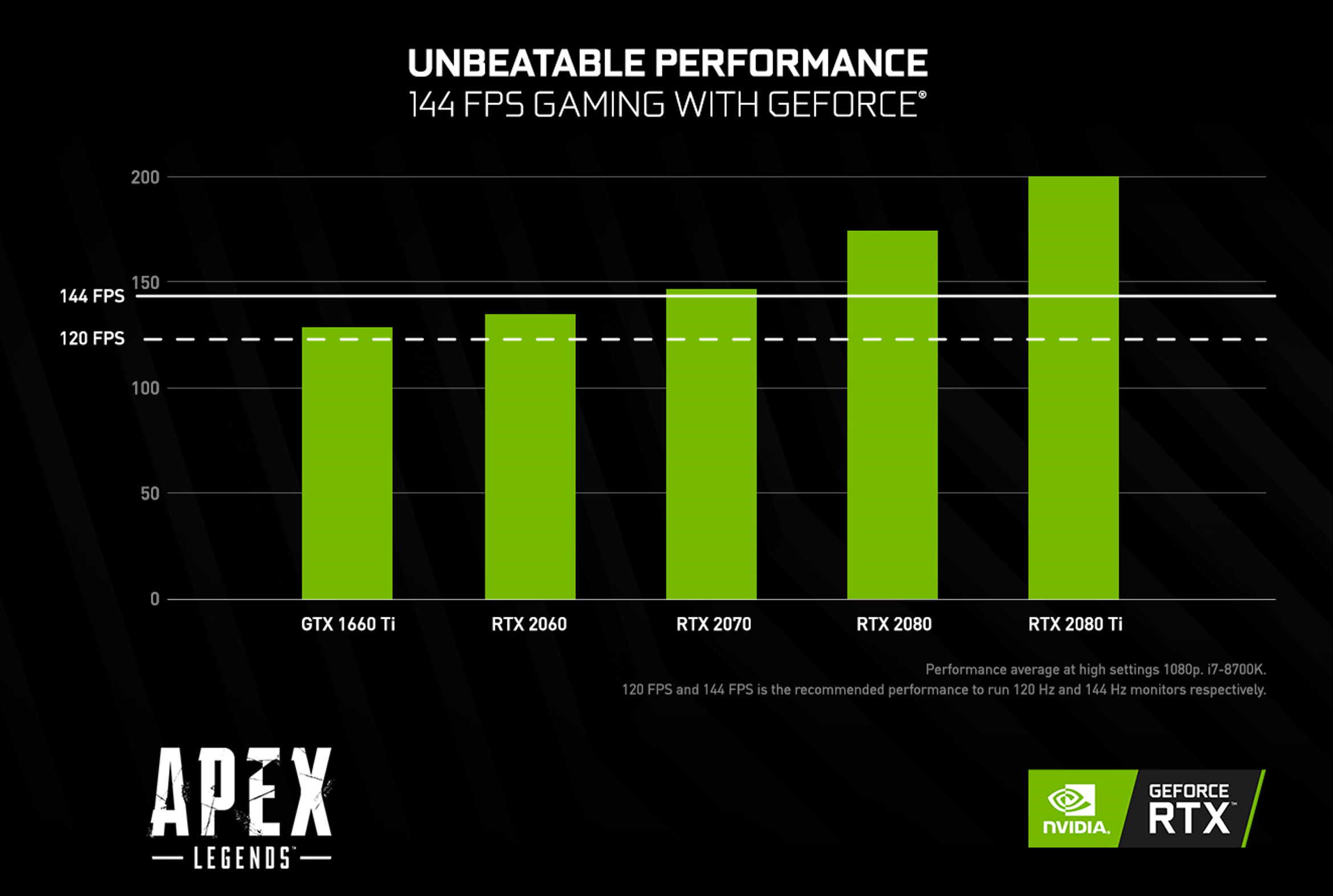 Nvidia Graphics Card Comparison Chart