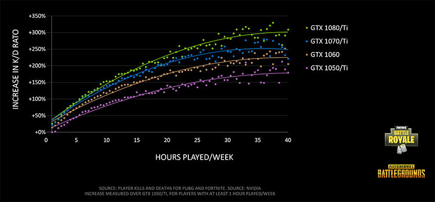 battle-royale-fortnite-pubg-increase-in-kd-hours-850px.png