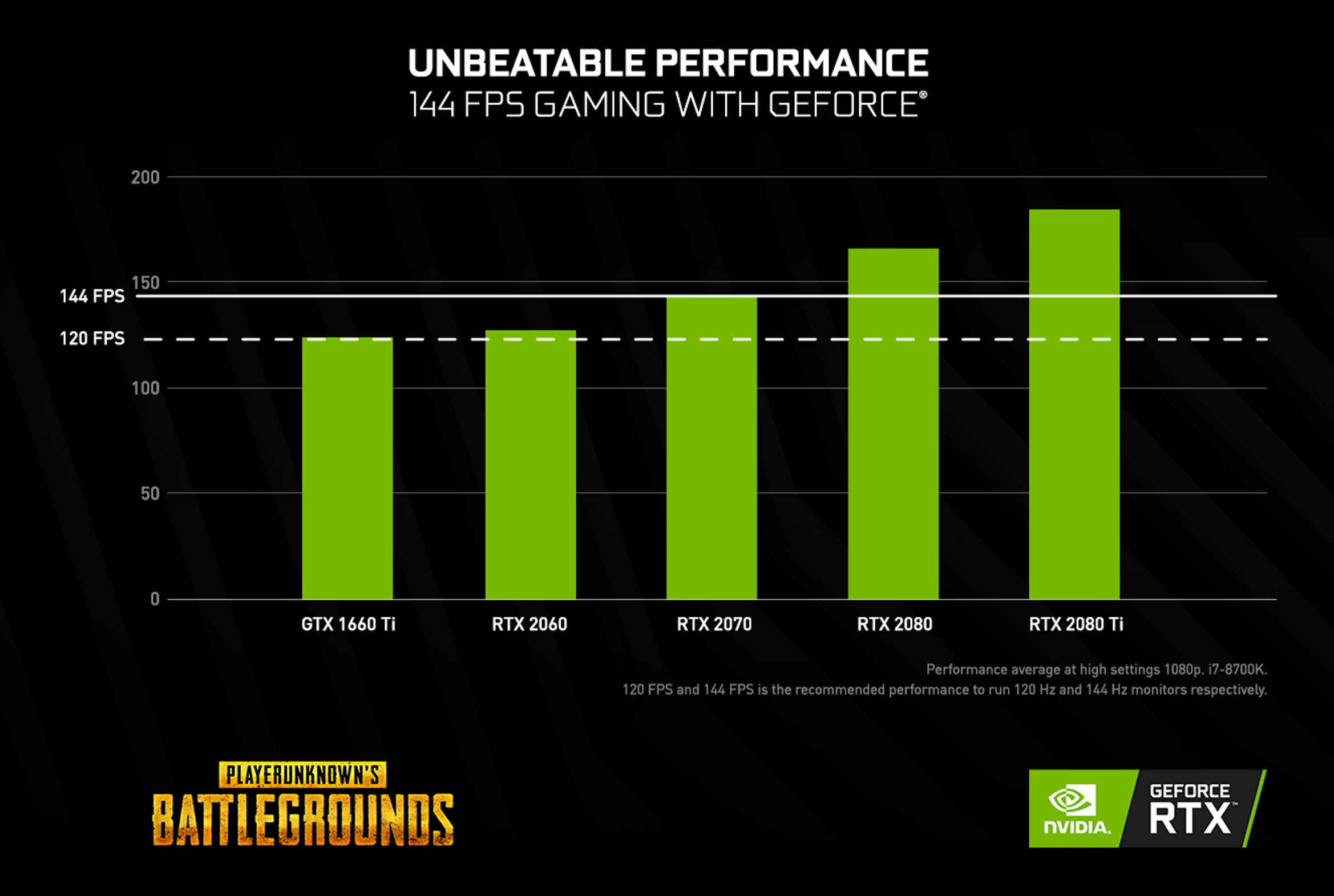 The best video settings for The Finals game -- High FPS