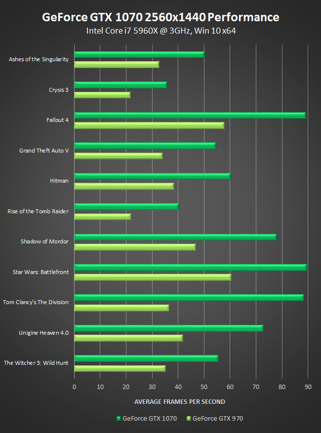 GeForce GTX Out Now: Great Performance At A Great Price | GeForce News |