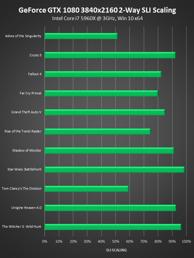 Gtx 1080 Comparison Chart