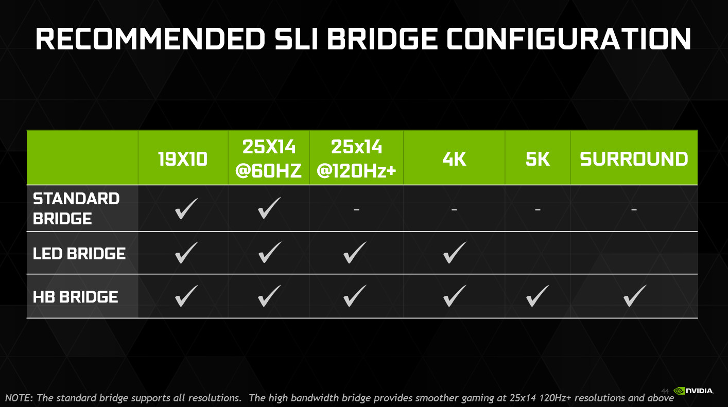 Nvidia GeForce GTX 1080 Ti benchmarks: 4K/60 is within reach