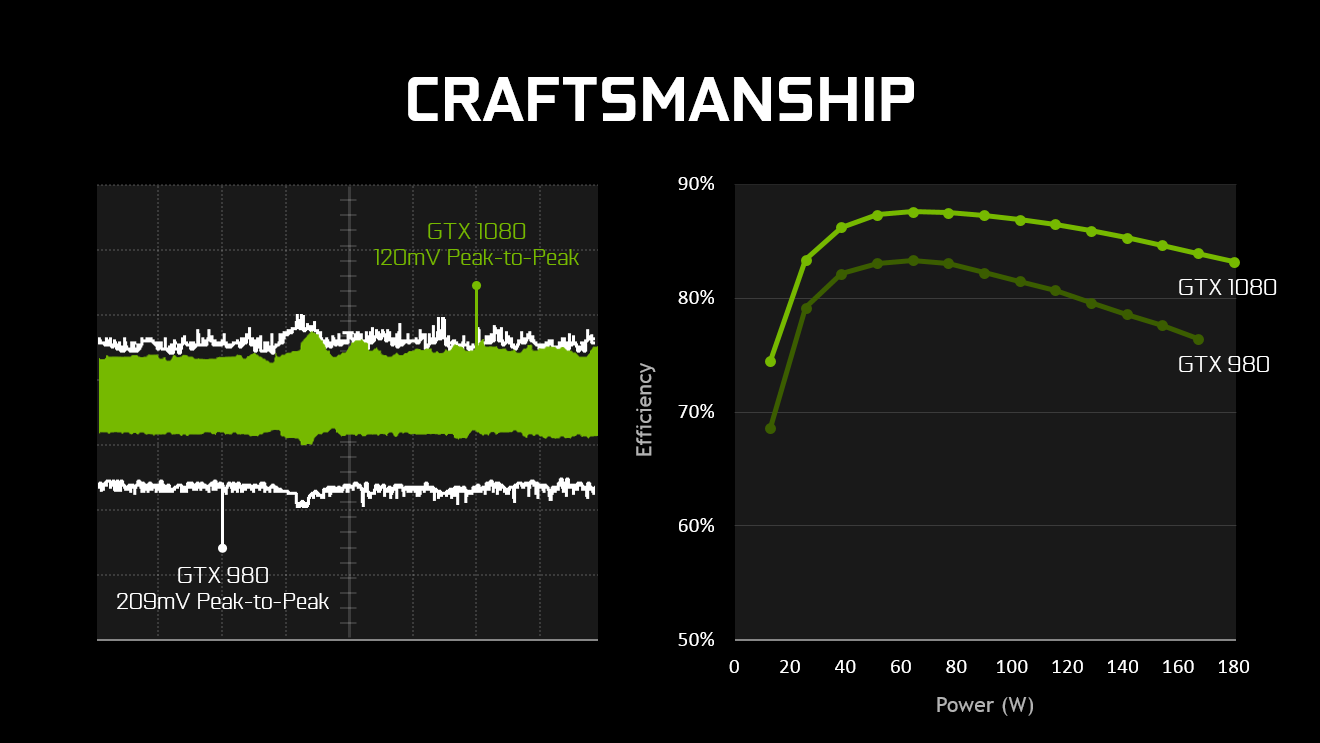 Gtx 1080 Ti Performance Chart