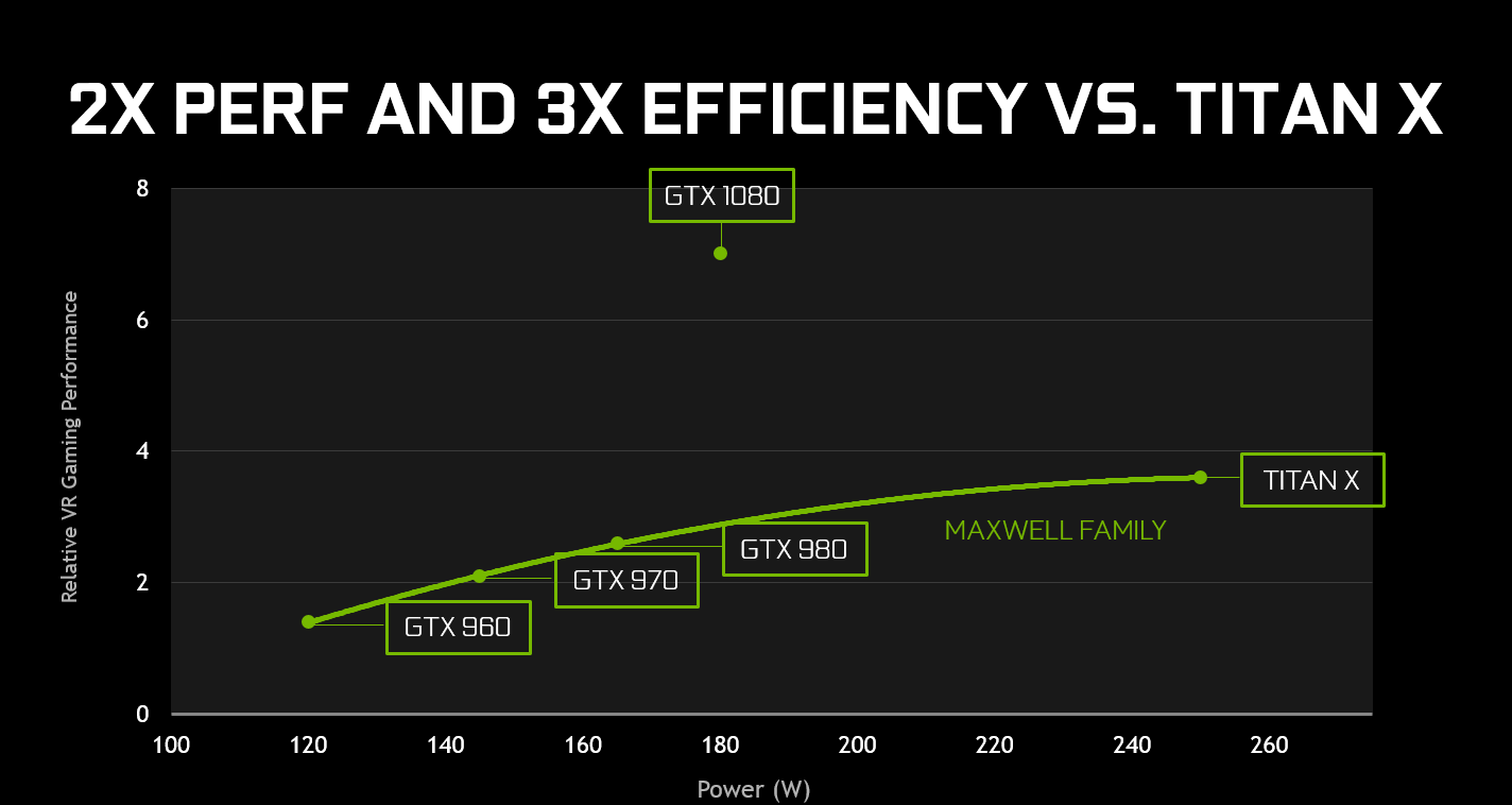 Nvidia Video Card Comparison Chart