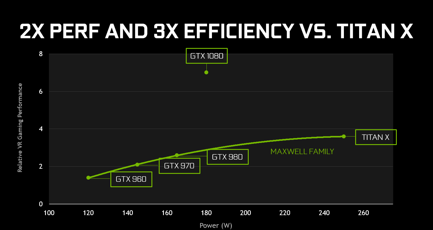 Nvidia Graphics Card Performance Comparison Chart