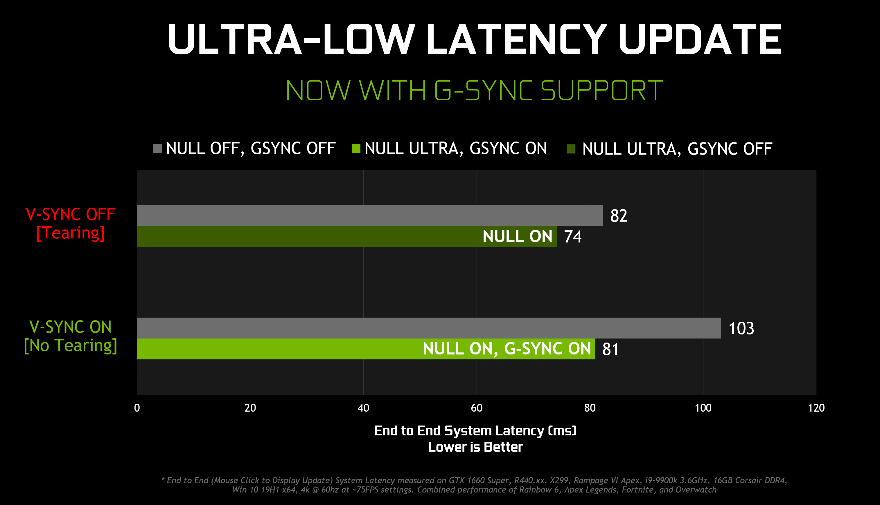 Driver 441 08 Ultra Low Latency Now With G Sync Support Page 2 Blur Busters Forums