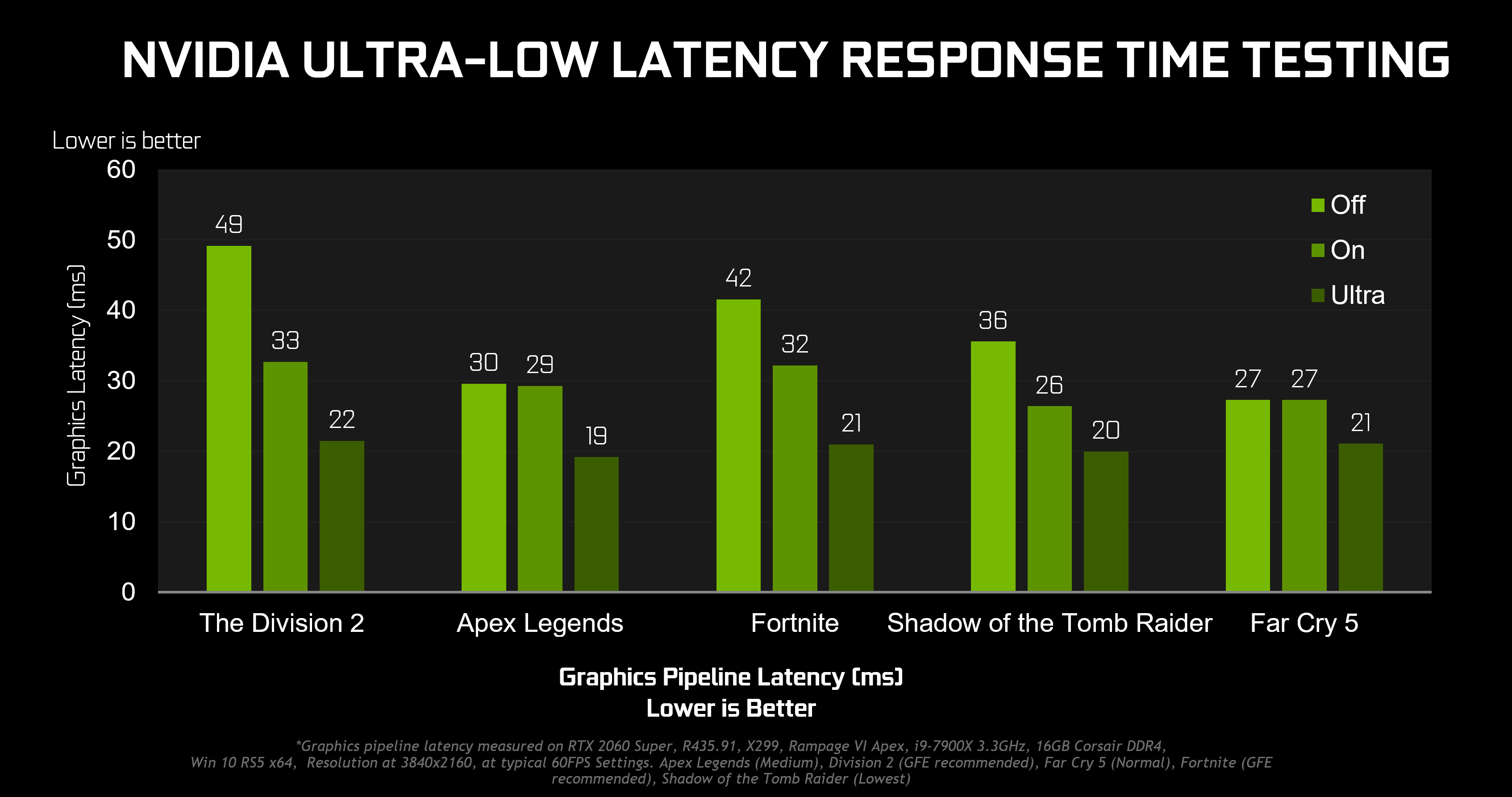 nvidia 960m driver windows 10