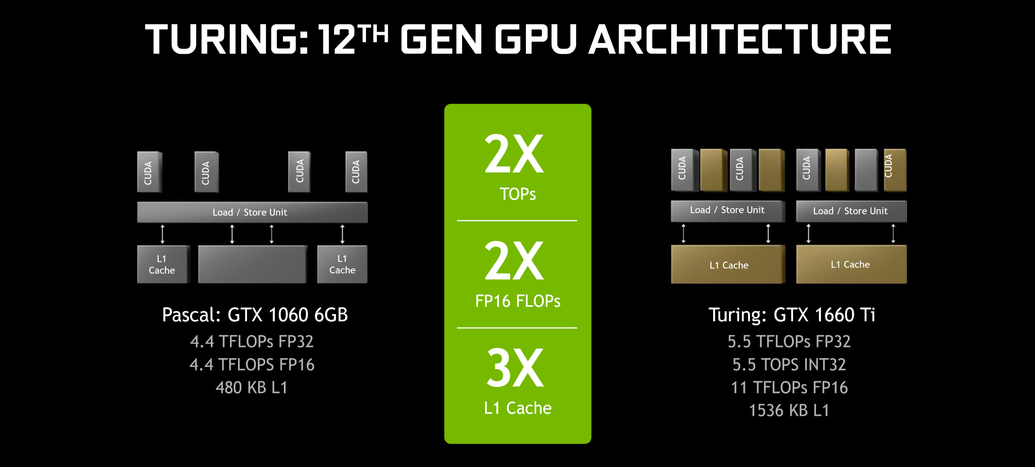 Geforce Gtx 1660 Ti S Advanced Shaders Accelerate Performance In The Latest Games Geforce News Nvidia