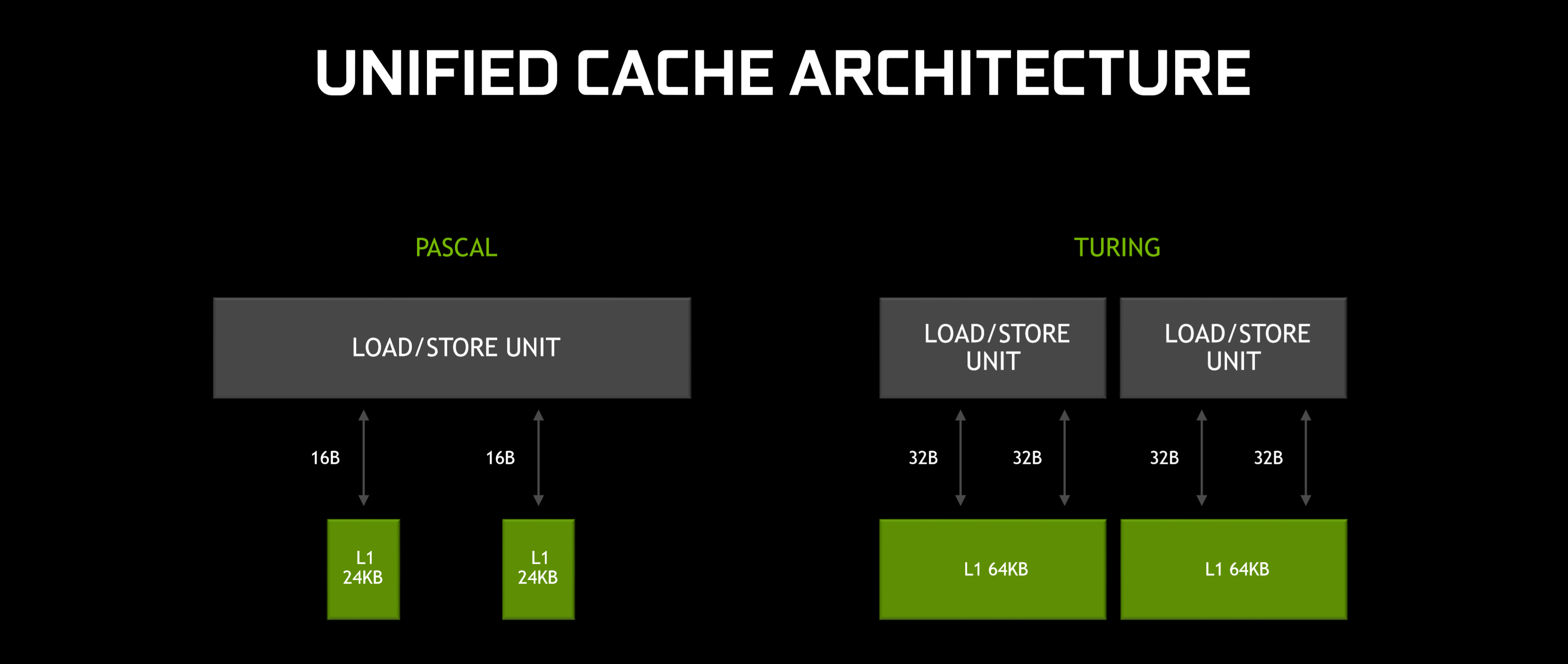 Geforce Gtx 1660 Ti S Advanced Shaders Accelerate Performance In The Latest Games Geforce News Nvidia