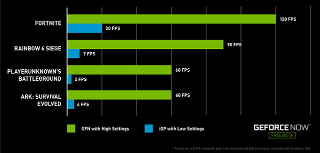 Gaming Pc Comparison Chart