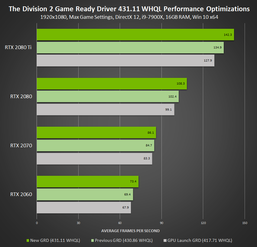 Драйвер nvidia geforce game ready. Driver 432 NVIDIA. NVIDIA GEFORCE game ready. Game ready Driver. G sync NVIDIA драйвера.