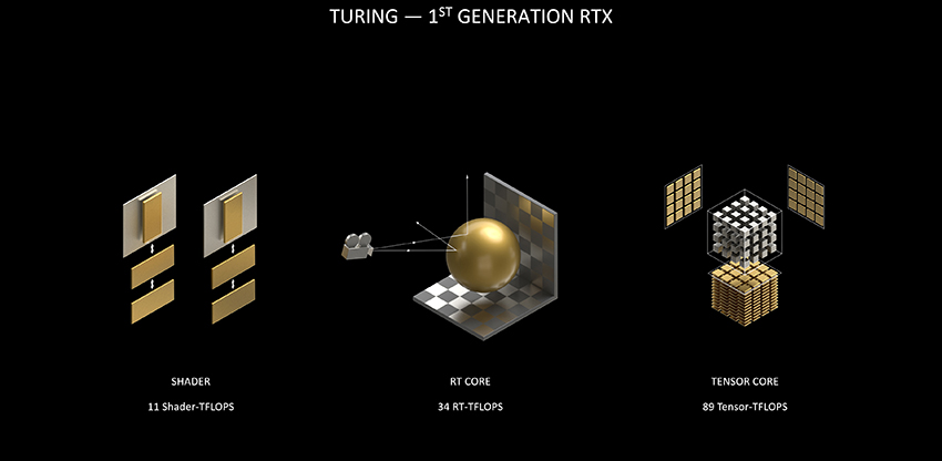 GeForce RTX 20 Series - Turing - 1st Generation RTX