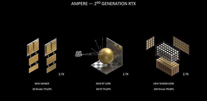 GeForce RTX 30 Series - Ampere - 2nd Generation RTX