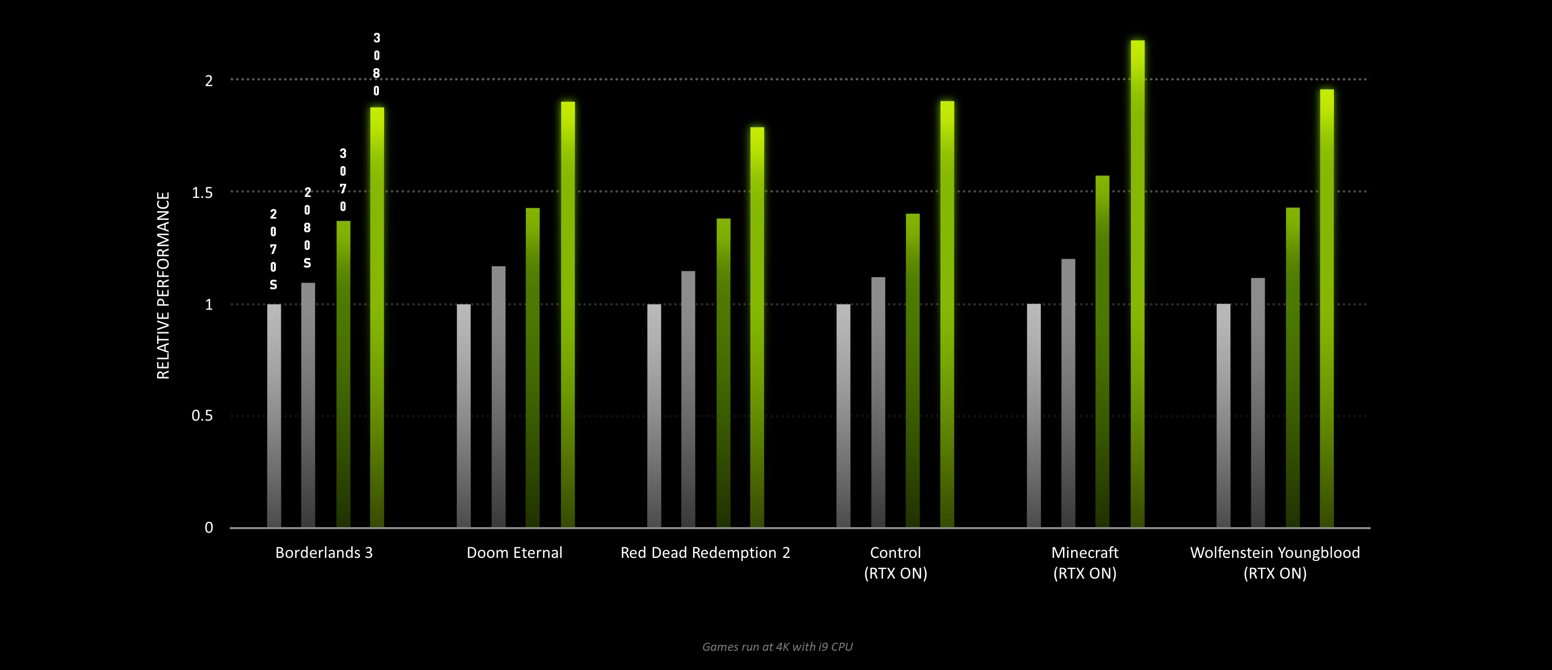 geforce-rtx-30-series-delivers-up-to-2x-performance.png