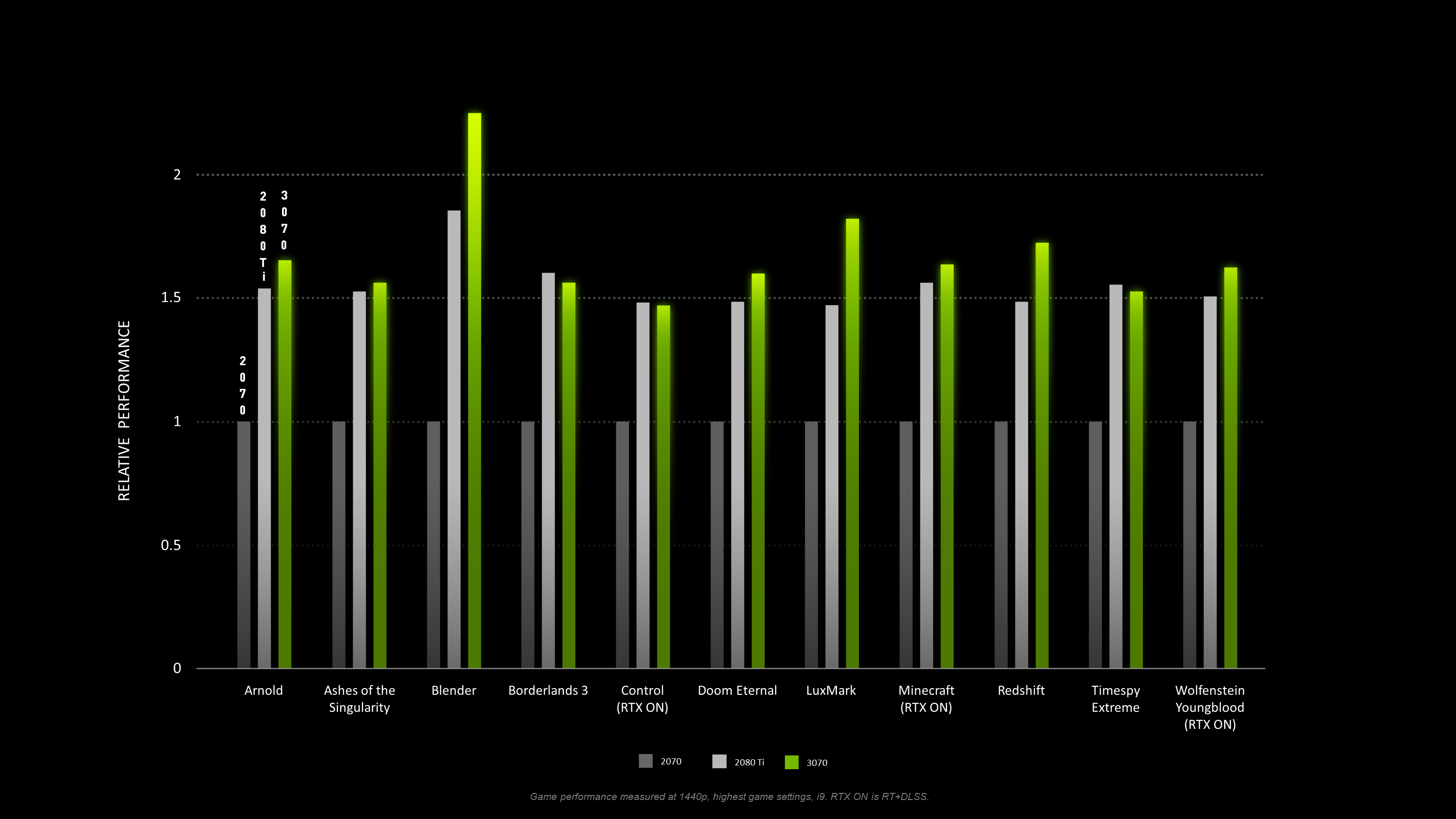 Когда выходили видеокарты nvidia