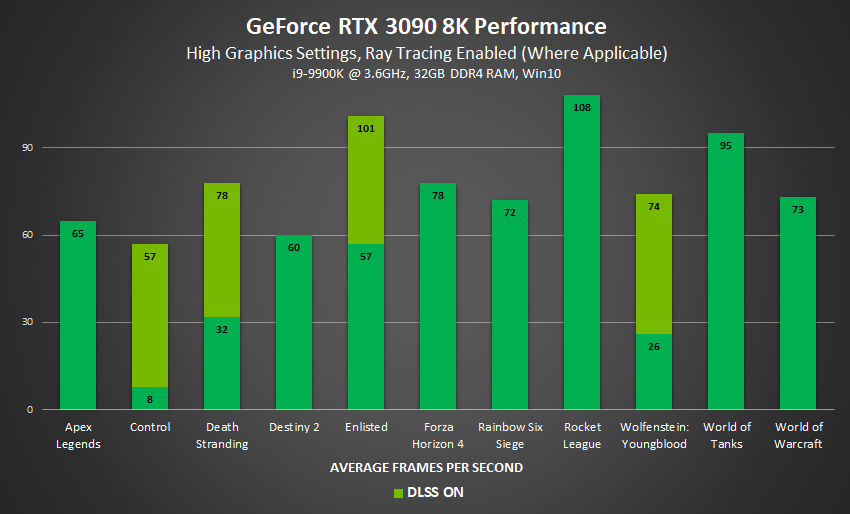 Can a RTX 3060 Run 8K?