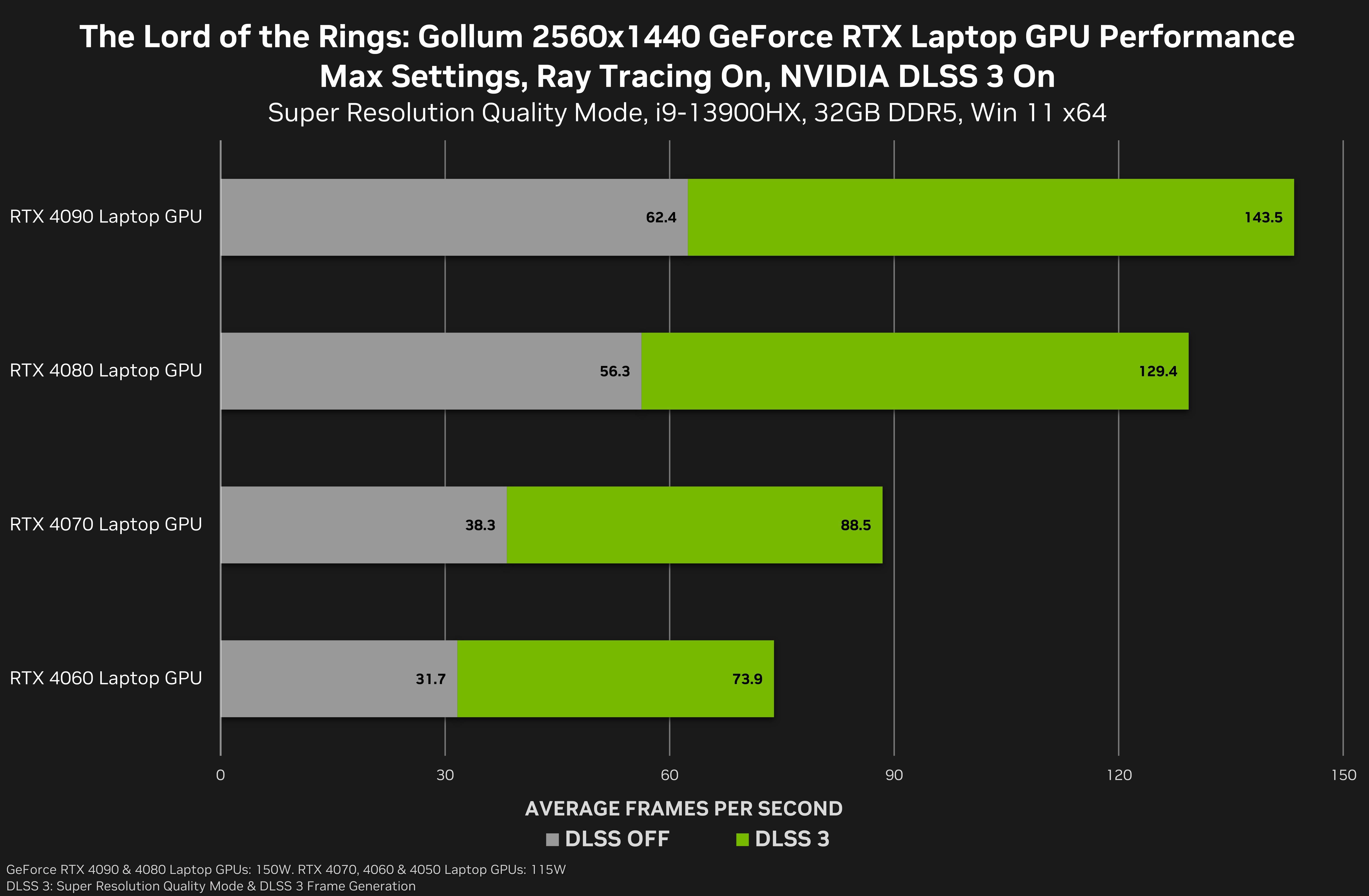 Best Elden Ring PC settings for FPS, performance, stability - Dexerto